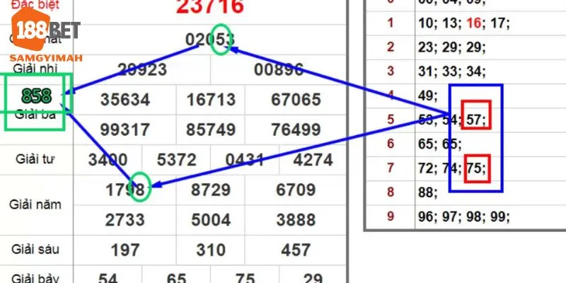 Những lợi ích khi bắt lô 4 số víp